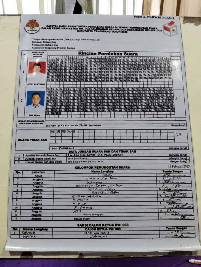 Sukarna terpilih sebagai Ketua RW 03 Cibogo Wetan, Kelapa Dua